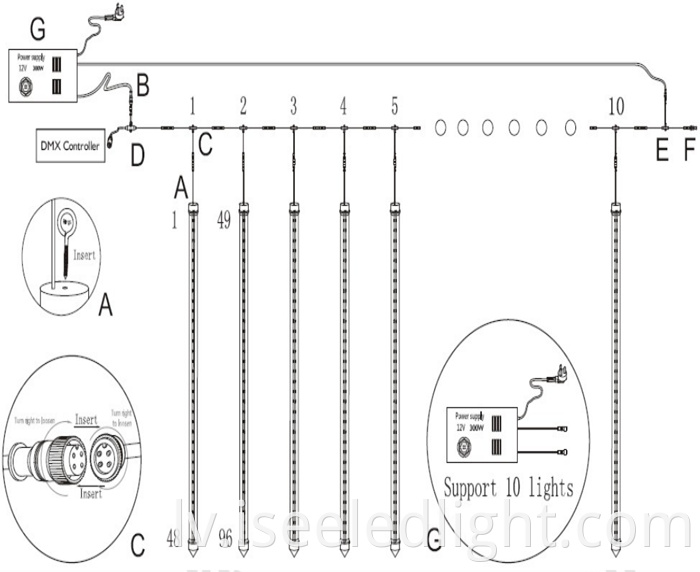 DMX 3D Tube Wiring diagram